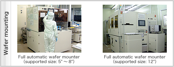 Wafer mounting