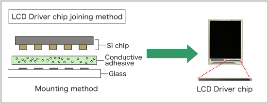 LCD Driver chip joining method