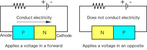 What is diode?